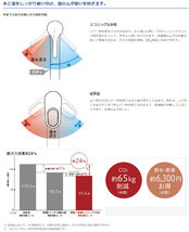 TOTO GGシリーズ キッチン用シングル混合水栓 台付1穴/ハンドシャワー/吐水切換/白樹脂ハンドル TKS05306J_画像2