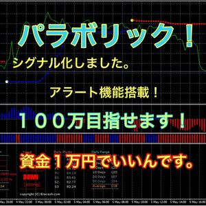 FX トレンドの強さを判断するインジケーター