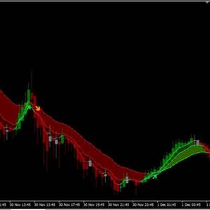 ★★★FX 移動平均線＋平均足ツールの画像4