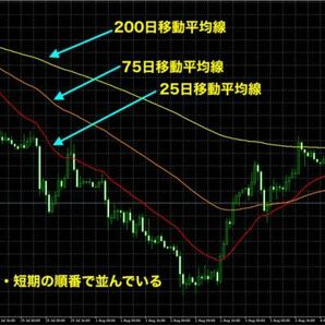 ★★★FX 移動平均線＋平均足ツールの画像6