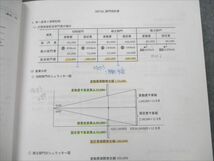 VN19-256 CPA会計学院 公認会計士講座 管理会計論 植田講師 レギュラー講義 補助レジュメ 2023/24年合格目標 20S4D_画像3