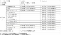 キッツ　アンダーシンクⅠ形カートリッジOASC-9　OASC9「NEW」オアシックス「OASC-2、OASC2」「OSSC-1」上位版_画像2