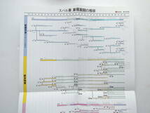 【冊子のみ】 スバルの30年 昭和63年 1988年 厚口35P スバル カタログ ★年表付き_画像9