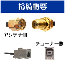 BUST BEAT ニッサン純正 MH512D-A 対応 地デジ アンテナ変換ケーブル SMA GT13 ワンセグ 1セグ フルセグ 12セグ_画像4