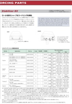 Z33 ニスモ 絶版品 スタビライザー 前後セット フェアレディZスカイライン CPV35 日産 nismo_画像5