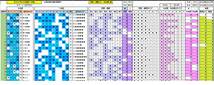 新作ロト７ / ビジュアル分析及びグラフ＋軸数字選択、組合せ＋新クイック予想/沢山のチャートが付き選択数字と削除数字に特化 USB版_画像4