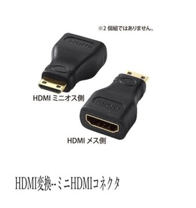 HDMI connector . Mini HDMI connector . conversion make HDMI conversion mini adapter 