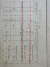 軍事資料★「准士官下士官實役停年名簿」歩兵第15連隊 昭和9年6月調　9年12月停年 群馬県高崎市に創設　9年北満より帰還_画像4