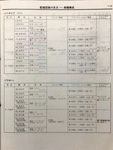 ★★★ミニキャブ/ブラボー　U41T/U41TP/U42T/U41V/U42V　サービスマニュアル　電気配線図集　91.01★★★_画像5