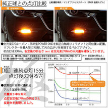 スズキ ワゴンR RR (MH系 後期) 対応 LED リアウインカーランプ T20S 極-KIWAMI- 270lm アンバー 1700K 2個 6-A-3_画像2