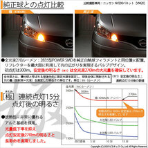 スズキ ワゴンR RR (MC系 前期) 対応 LED Rウインカーランプ S25S BAU15s 極-KIWAMI- 270lm アンバー 2個 7-B-7_画像2