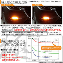 トヨタ ハリアー (30系 後期) 対応 LED FR ウインカーランプ T20S 極-KIWAMI- 270lm アンバー 1700K 2個 6-A-3_画像2