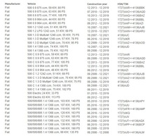 即納フィアット500 1.2 1.3 1.4アバルト312 595 695車高調キットTUVコイルオーバー ダウンサスペンション ショックアブソーバー ローダウン_画像2