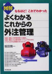 図解　よくわかるこれからの外注管理 なるほど！これでわかった ＤＯ　ＢＯＯＫＳ／坂田慎一(著者)