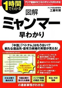 １時間でわかる図解ミャンマー早わかり／工藤年博【著】