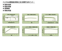 BT13b 電話子機用 互換電池 NTT デジタルコードレスホンDCP-5300 DCP-5400 でんえもん264DCL でんえもん720PD 等対応_画像5