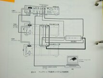 KIKUSUI 菊水電子工業 KFM2150 SYSTEM インピーダンスメータ 燃料電池用 インピーダンス測定システム PLZ664WA 電子負荷装置セット 中古_画像10