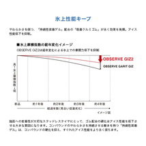 2023年製スタッドレス4本セット DAYTONA SS デイトナ 15x6.0J 4/100 +30 BK TOYO OBSERVE GIZ2 ギズ2 195/65R15 プロボックス サクシード_画像8