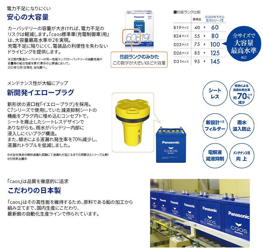 ランドクルーザープラド TRJ120W バッテリー N-125D26L/C8 パナソニック カオス ブルーバッテリー 安心サポート 充電制御車対応 送料無料 ランドクルーザープラド TRJ120W バッテリー N-125D26L/C8 パナソニック カオス ブルーバッテリー 安心サポート 充電制御車対応 送料無料