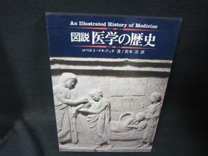 図説医学の歴史　ロベルト・マルゴッタ著/QEZK