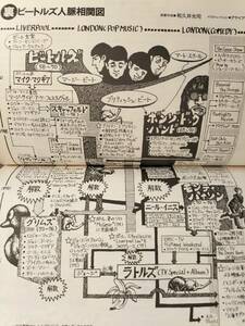 ★【半額！】新品！美品！裏THE BEATLES特集『レコードコレクターズ』1995年11月 Vol.14, No.12 ラトルズ／フランク・ザッパ・・etc 即決！