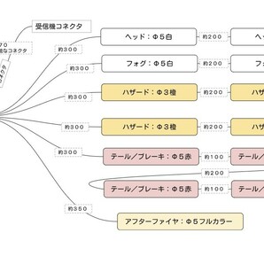 ■明るさ調整＆モード変更機能付き スロットル連動LEDコントローラVer.3【カスタマイズは落札前にお問合せください】の画像6