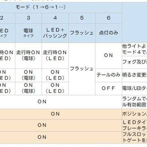 ■明るさ調整＆モード変更機能付き スロットル連動LEDコントローラVer.3【カスタマイズは落札前にお問合せください】の画像4