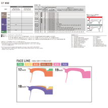 送料無料 SSR GTV 02 8J-17 +45 5H-114.3 (17インチ) 5H114.3 8J+45【1本単品 新品】_画像2