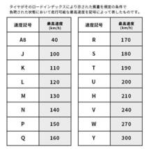 4本セット 195/60R16 2023年製 新品スタッドレスタイヤ KENDA KR36 送料無料 ケンダ 195/60/16_画像8