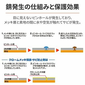 デイトナ(Daytona) バイク用 クロームメッキ保護剤・サビ防止剤 180ml 65616の画像5