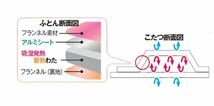 【キズ物屋】極あったかトリプル機能のフランネルこたつ掛布団120幅用 グリーン 掛布団 吸湿 発熱 蓄熱 アルミシート 手触りふわふわ_画像5