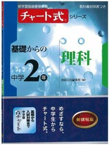 [A01099056]チャート式シリーズ基礎からの中学2年理科 (新学習指導要領準拠 チャート式基礎からの中学シリーズ) [単行本] 数研出版編集部