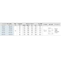 AS40B19R　古河バッテリー Altica スタンダード R端子 カーバッテリー 通常車用 充電制御車対応 長期保証 Standard_画像3