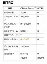 レクサスRX 20系　専用　BITRCTOYOTA&LEXUS 機能アップグレード　ウェルカムモーションユニット　年末年始特別値引販売_画像5