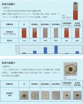 洗浄戦士 アルカリ電解水洗浄液 pH13.2 2L　バンガードエンタープライズ　 除菌 洗浄 清掃 洗剤 日本製_画像3