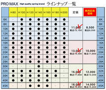 ★発売記念価格★ PRO MAX・ID62 ID63（62-63兼用）-H140-18K【2本セット】プロ マックス 直巻 スプリング サスペンション バネ 車高調 1_画像4