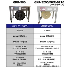 2年間国内メーカー保証付 MOPACK 半自動梱包機　PPバンド結束機　高耐久モデル 新品 GKR-9200 株式会社グランテクノ 中古より安心！ _画像6