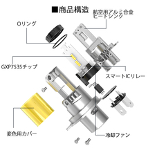 ポン付け LEDヘッドライト フォグランプ H4 H7 H8/H9/H11/H16 HB3 HB4 HIR2 車検対応 50W 3000K/4300K/6000K/8000K/10000K変色可 14600LM _画像3