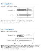 送料無料 トーヨータイヤ SUV専用 TOYO PROXES SPORT SUV プロクセススポーツ SUV 255/50R20 109Y XL 【2本セット 新品】_画像3