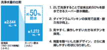 LIXIL・INAX　小便器用フラッシュバルブ　押ボタン式　UF-3J_画像2