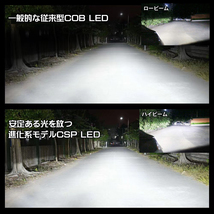 サンバー バン トラック 最新防水粉塵率UPモデル 1年保証 & プレゼント付き 新型CSP LEDヘッドライトバルブ Hi/Lo 車検対応 ホワイト 6500K_画像9