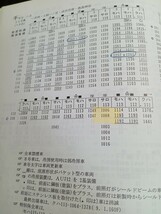 113系トミックス 92476 国鉄 113-0系近郊電車（冷改車・湘南色・関西仕様） 増結セットAバラシ サロ113-1000塗替_画像7