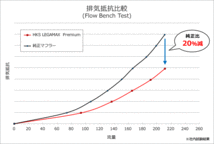 【HKS】 マフラー リーガマックスプレミアム(LEGAMAX Premium) スバル WRX S4 VBH FA24(TURBO) [31021-AF025]_画像5