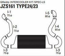 個人宅発送可能 TRUST トラスト GReddy インタークーラーキット SPEC-LS TOYOTA トヨタ アリスト JZS161 (12010464)_画像2