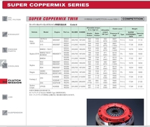 最新版　NISMO　SUPER COPPERMIX TWIN　ニスモ品番3002B-RS599　BNR32・BCNR33・ER34_画像6