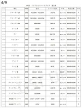 VK20 3本 イリジウムタフ スパークプラグ デンソー_画像5