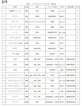 VK20 3本 イリジウムタフ スパークプラグ デンソー_画像6