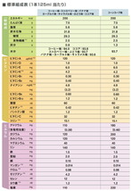 介護食 メイバランス Mini 24本 コーヒー味 125ml 200kcal 明治 高カロリー食品 栄養補助食品_画像3