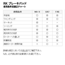 RKジャパン（RK JAPAN） RK BRAKE PAD ブレーキパッド FINE ALLOY 55 RK-818FA5_画像2