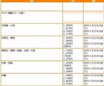 現物限り特価 　US産タンスライス1kg 特価品です！　_画像2